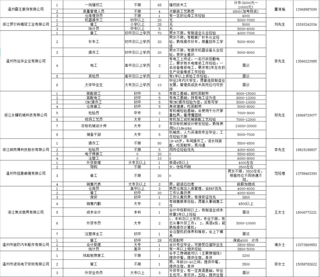 省外用工02.png
