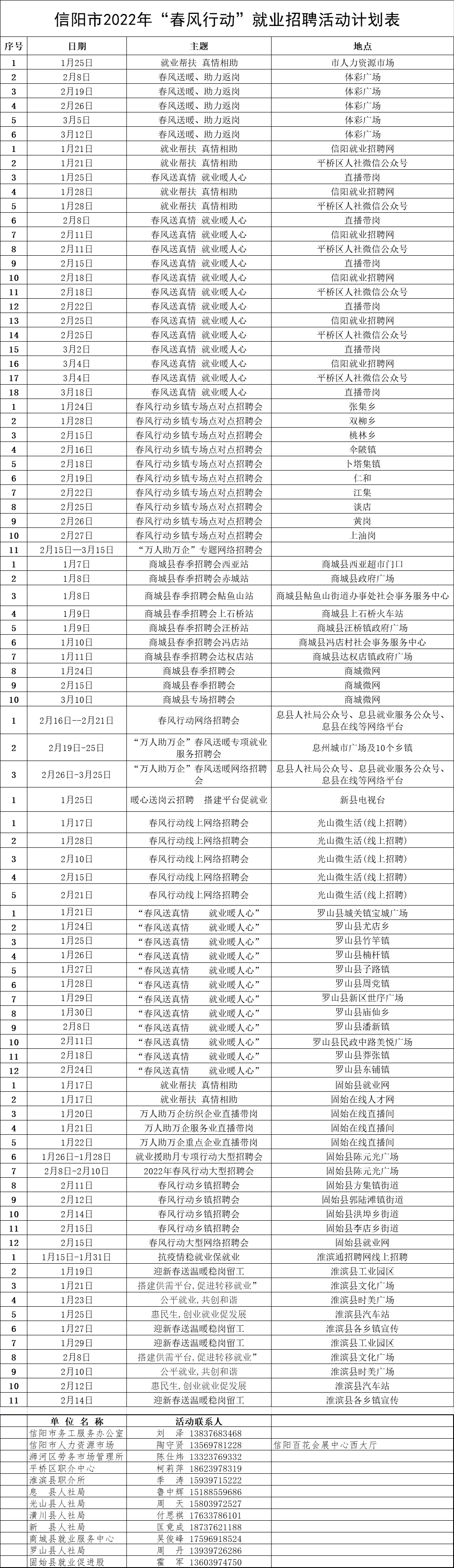 信阳春风行动安排.png