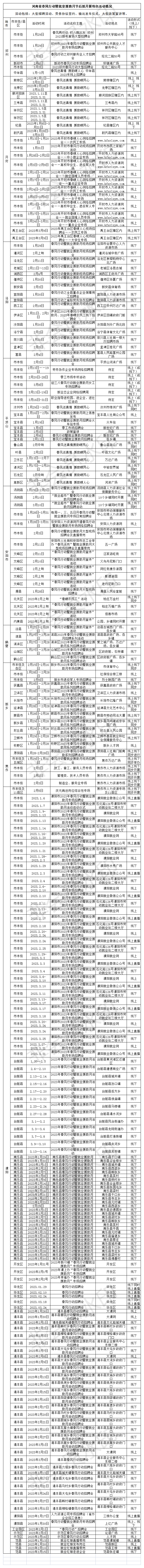 河南省春风行动暨就业援助月节后拟开展特色活动情况 - 副本 (2)_Sheet1(3).png