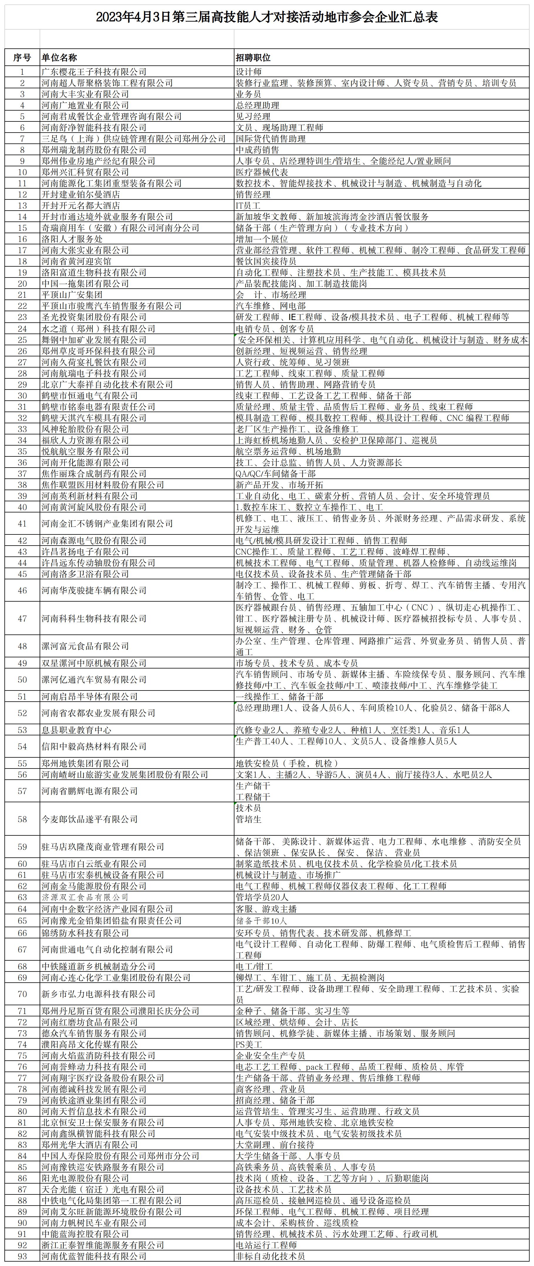 第三届高技能人才对接活动地市参会企业汇总表.jpg